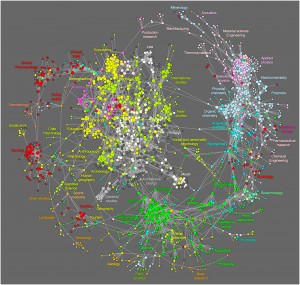 journal.pone.0004803.g005 Map of science derived from clickstream data