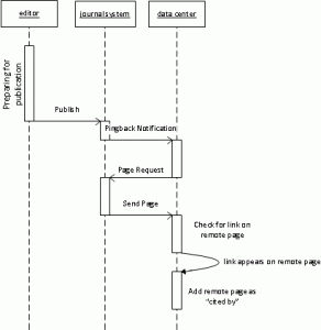 pingback-rpc